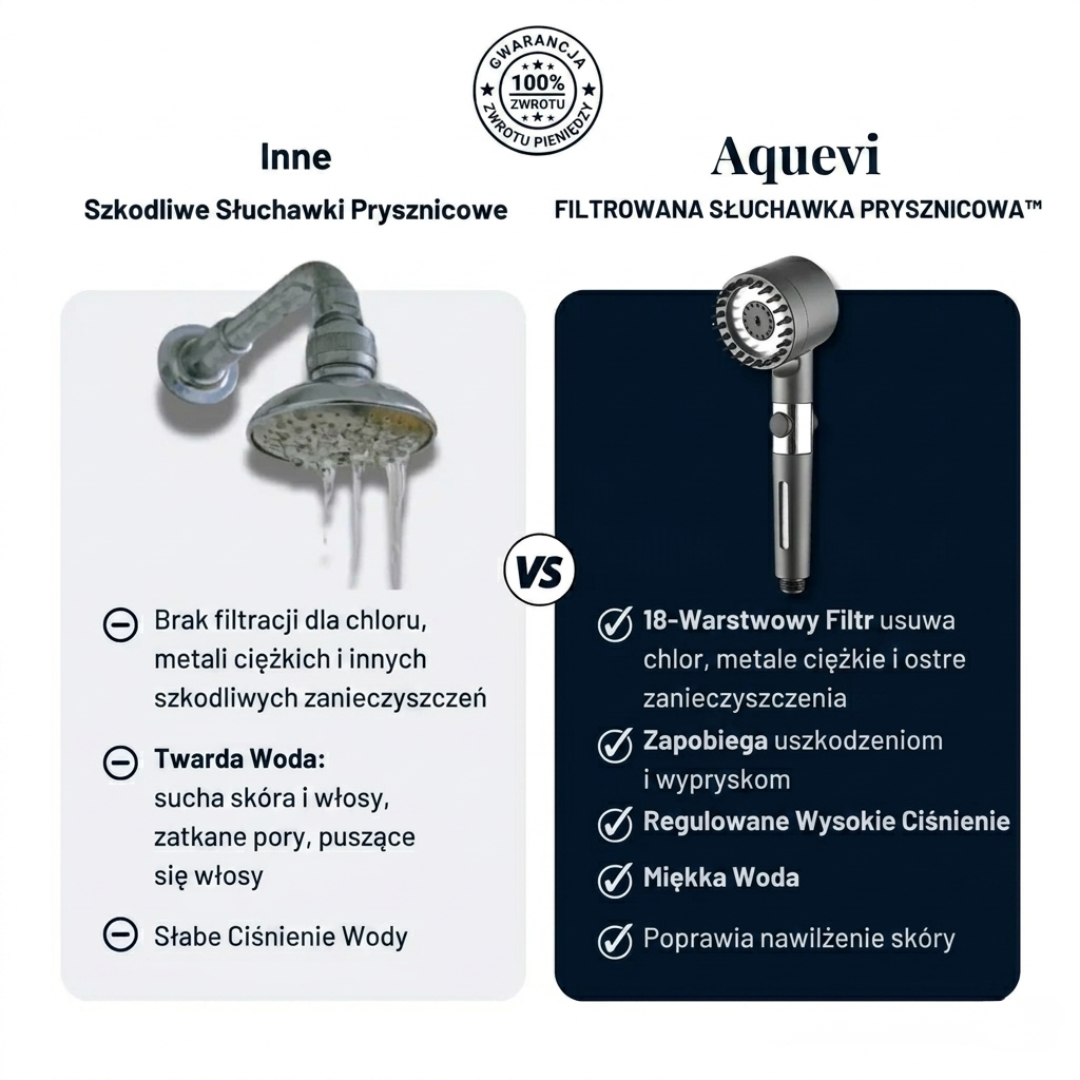 Aquevi™- FILTRUJĄCA SŁUCHAWKA PRYSZNICOWA + 2 GRATISY